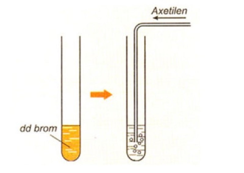 Tính chất hóa học của Axetilen