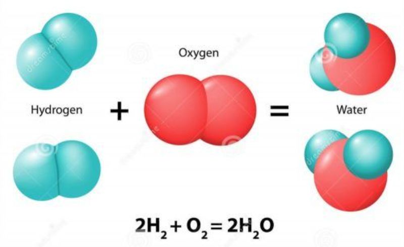 bản chất của phản ứng hóa học là gì