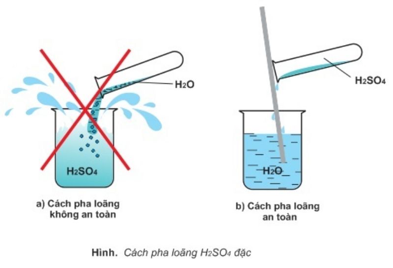 các chất tác dụng với h2so4 loãng
