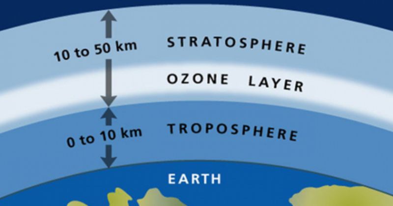 hiện tượng thủng tầng ozon